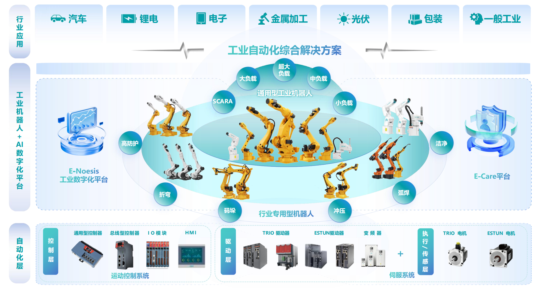 2025上半年中国机械人市场新名堂：：SkyBet天空体育位列销量第一